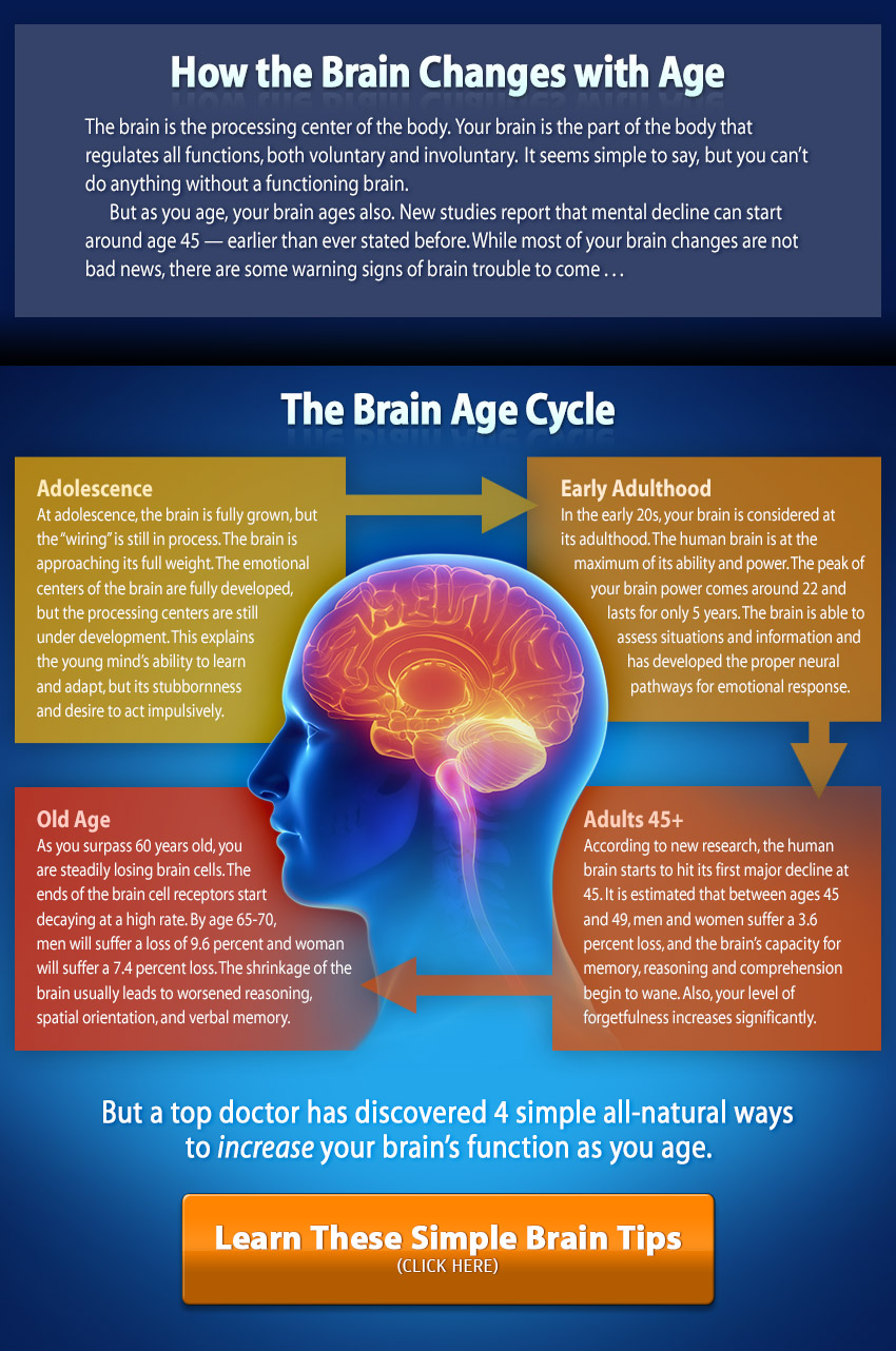 How Your Brain Changes With Age