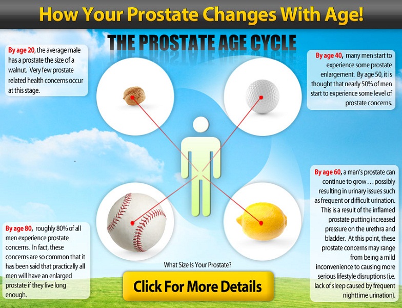 prostate volume normal range age